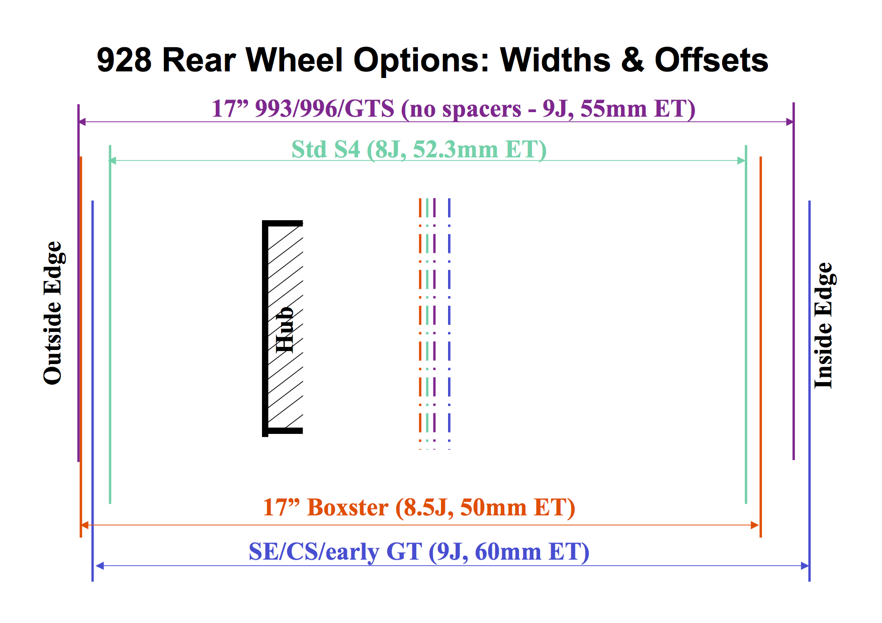 Porsche 928 Front Wheel Offsets